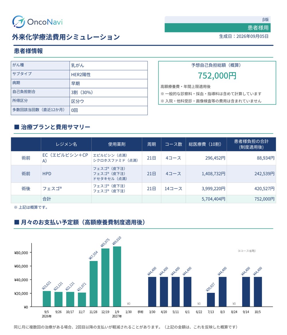 OncoNaviが出力する患者向け費用シミュレーションPDFの見本
